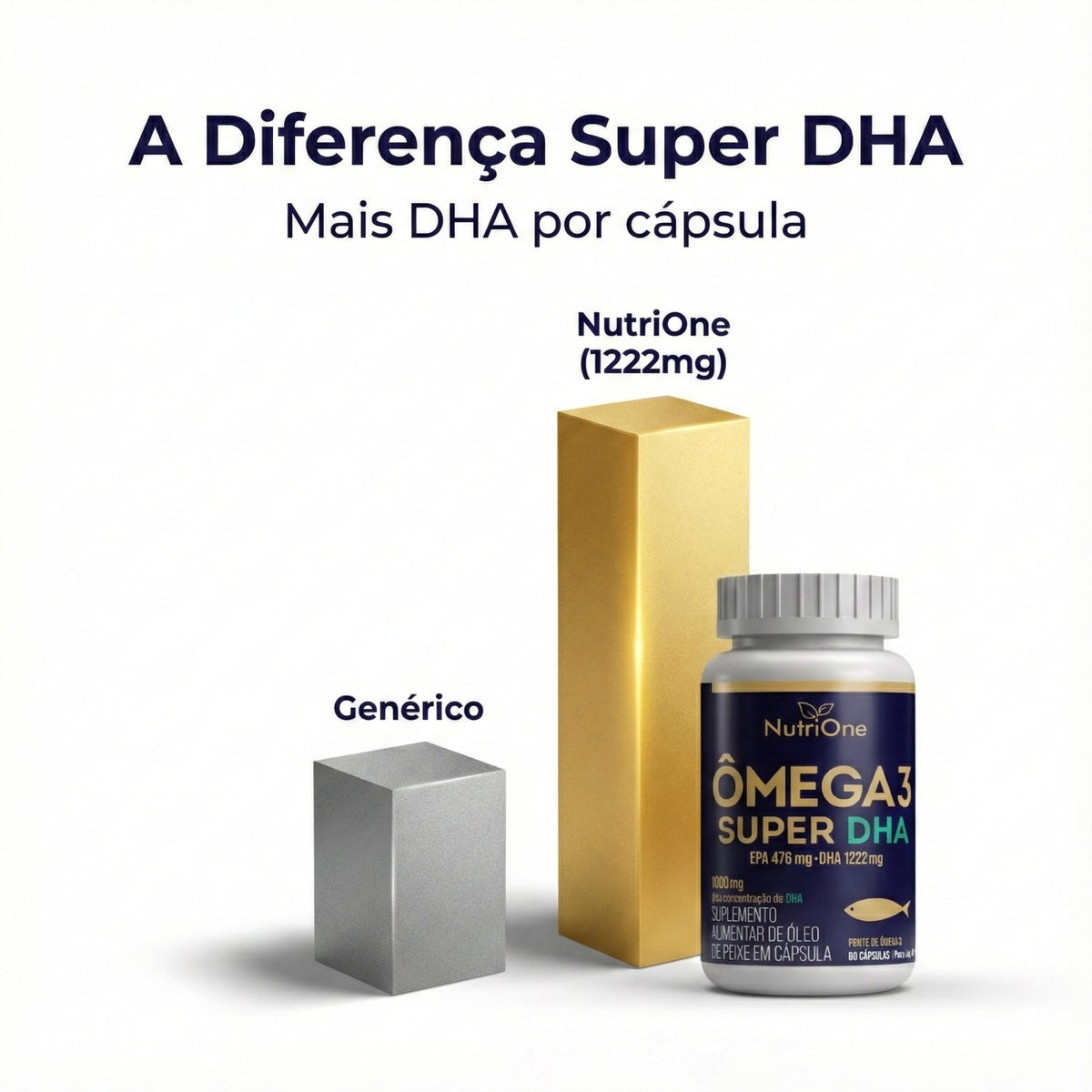 Omega 3 Super DHA 1698mg 60 Softgels - Nutrione